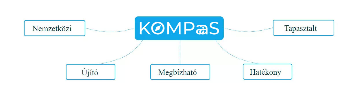 KOMPaaS | VoIP #2